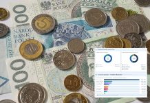 Jak wyglądały finanse Bochni w 2025 roku? Sprawdź realizację budżetu na wykresach – INFOGRAFIKA