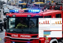 📊 Pożary, zagrożenia, interwencje. Jak wygląda bezpieczeństwo przeciwpożarowe Bochni? – INFOGRAFIKA