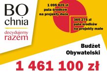 Rusza nabór projektów do Budżetu Obywatelskiego Bochni na 2027 rok. Do rozdysponowania ponad 1,46 mln zł