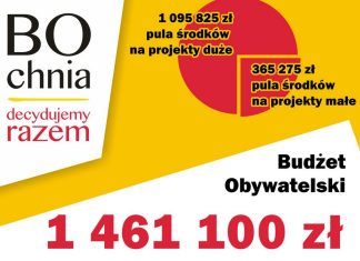 Rusza nabór projektów do Budżetu Obywatelskiego Bochni na 2027 rok. Do rozdysponowania ponad 1,46 mln zł