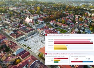 Raport o stanie Bochni za 2025 rok opublikowany – INFOGRAFIKA